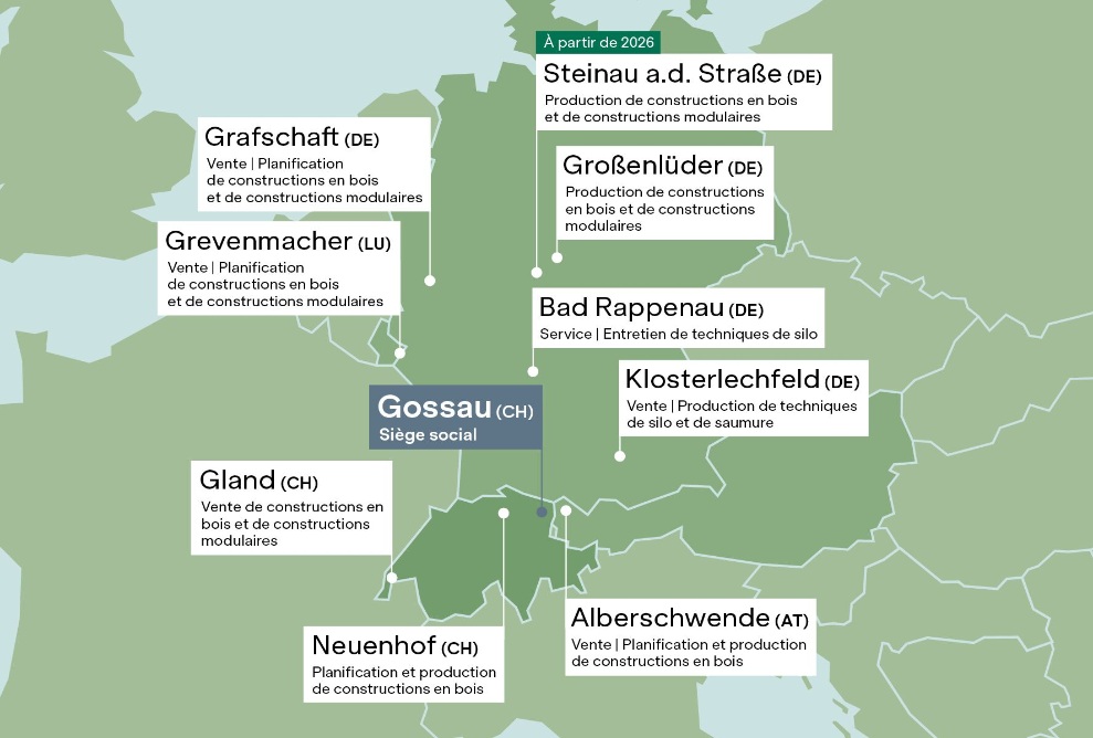 Sites de Blumer Lehmann