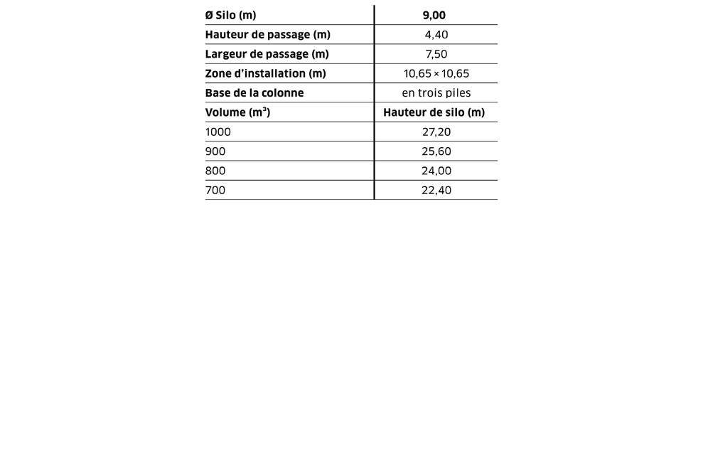 Spécification des grands silos à douze côtés E12